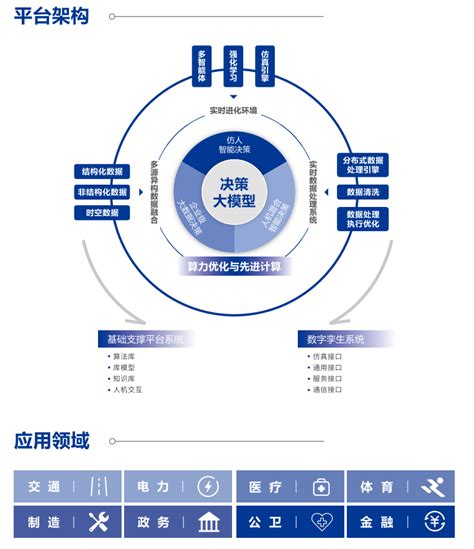 决策智能与计算创新平台-平台建设-中科南京人工智能创新研究院