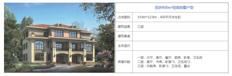 甘肃轻钢别墅设计公司-甘肃中南山装配式建筑科技有限公司