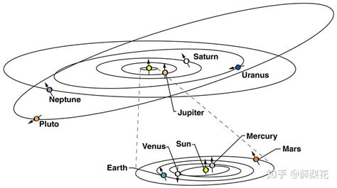 被踢出“九大行星”的冥王星，到底有多“可怕”？科学家给出答案_高清1080P在线观看平台_腾讯视频