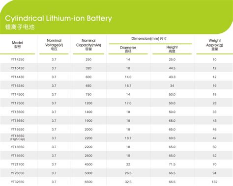 常见电池型号对照表 - 格瑞普电池