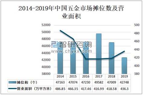 2019年中国五金行业市场现状分析，行业格局较为分散「图」_趋势频道-华经情报网