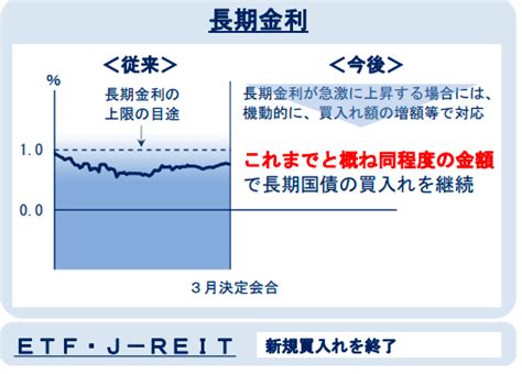 日本时隔17年首次加息！全球“负利率时代”彻底落幕，日本金融市场何去何从？-外汇-金融界