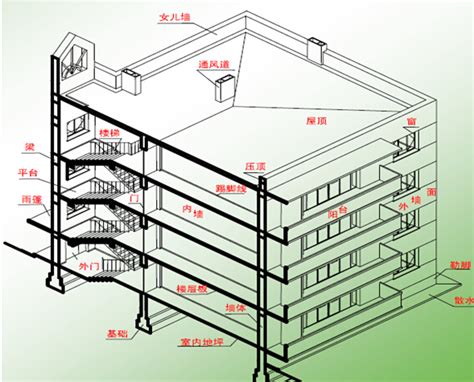 建筑识图图片