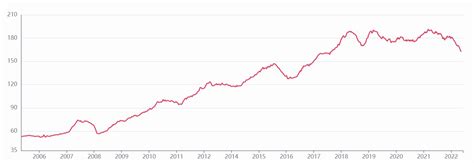 2021年房价走势最新消息-2021年房价走势如何-2021年房价走势预测 - 见闻坊