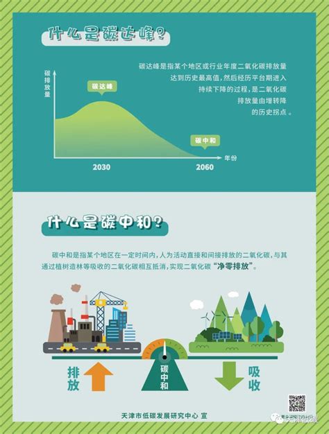 可持续｜碳中和加速，再论环保行业受益几何 - 中国绿色碳汇基金会