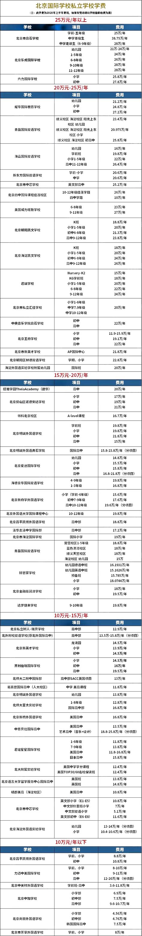 北京国际学校/民办私立学校2020学费盘点一览表-国际学校网