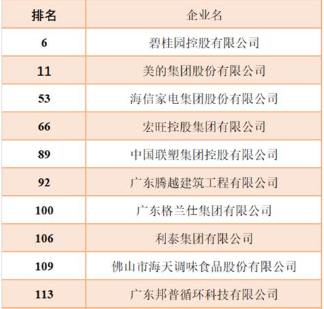 重磅！2021中国民营企业500强全榜单和分析报告来了！_湖南民生网