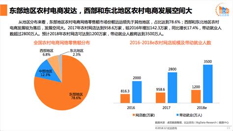2020年中国农村电商行业发展现状分析 城乡地区互联网普及率逐渐缩小_前瞻趋势 - 前瞻产业研究院
