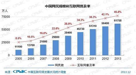 2023年中国互联网资源应用发展现状分析 游戏类应用数量仍居首位_研究报告 - 前瞻产业研究院
