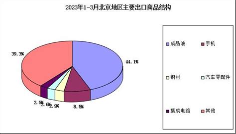 超市商品业态结构规划详解