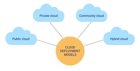 华为云服务之弹性云服务器ECS的深度使用和云端实践 - 墨天轮
