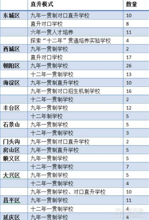 北京市十大公立小学排名榜，北京景山学校夺得冠军(3)_巴拉排行榜