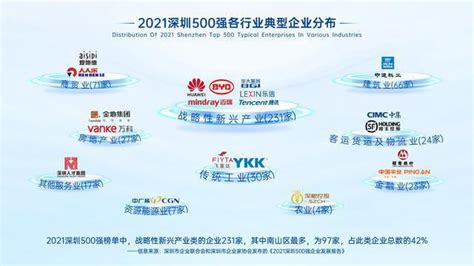 深圳将实施未来产业引领计划 重点布局6G 强化量子科技 - 行业资讯 - 深圳市半导体显示行业协会