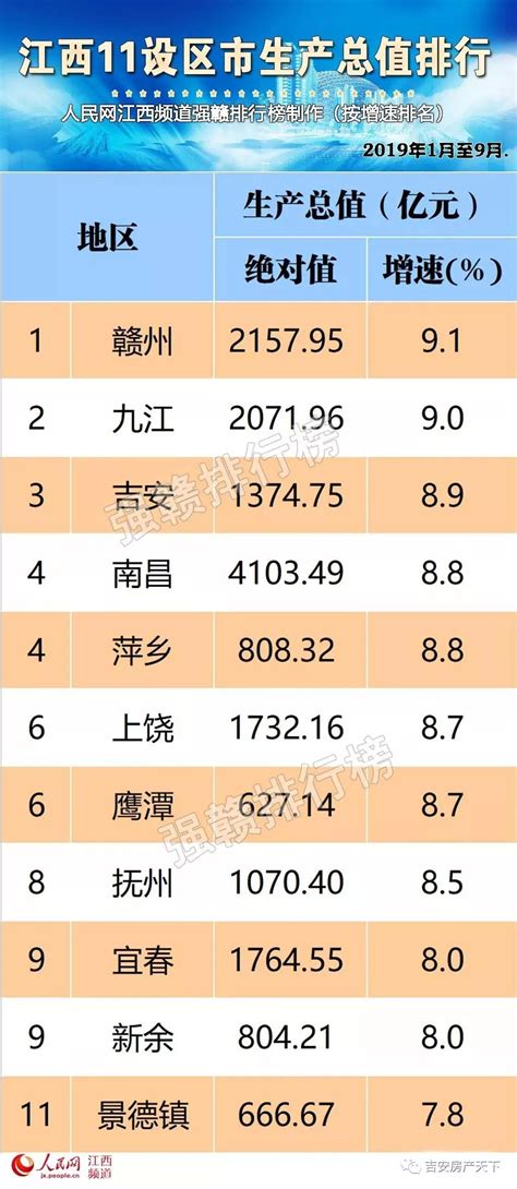 2022年贵州各市GDP排行榜 贵阳排名第一 遵义排名第二|贵州|排名|全省_新浪新闻