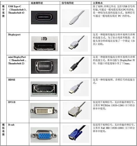 电脑接口类型图解图片
