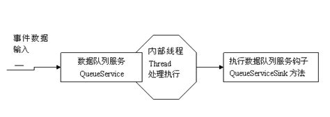 C/S结构快速开发平台三层逻辑架构 (3-Tier Logic Architecture)|C/S框架网