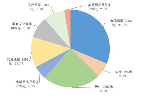 2015-2019年广东省居民人均可支配收入、人均消费支出及城乡差额统计_华经情报网_华经产业研究院