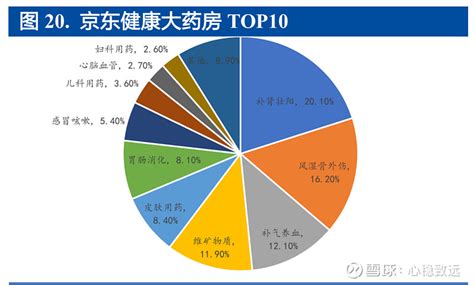 京东健康-开放平台