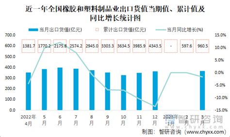 2019年中国橡胶制品行业市场分析：产量近190万吨，进口量突破200万吨_数据汇_前瞻数据库