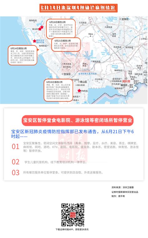 最新！深圳+1，宝安紧急通告：全区暂停堂食……东莞一地升为中风险