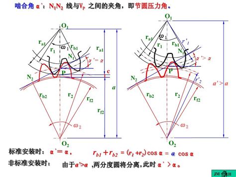 齿轮的基本参数_word文档在线阅读与下载_文档网