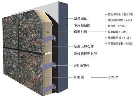 石材幕墙施工质量控制_中开智慧艺型建筑幕墙设计公司