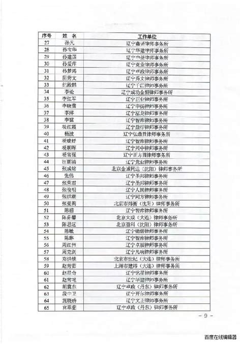 甘肃省2022年度公务员补充招录进入资格复审人员名单公布_相关_进行_单位