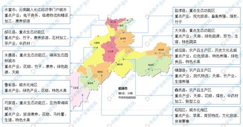 2022年昭通市产业布局及产业招商地图分析_财富号_东方财富网