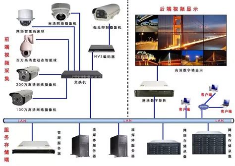 兼容模拟与网络监控 NVR系统完美演绎-公共场所其他-中国安防行业网