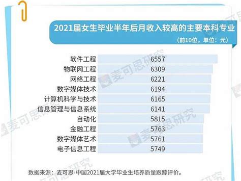 shopee软件工程师工作怎么样？ 测试工程师的薪资一般是多少？ - 拼客号