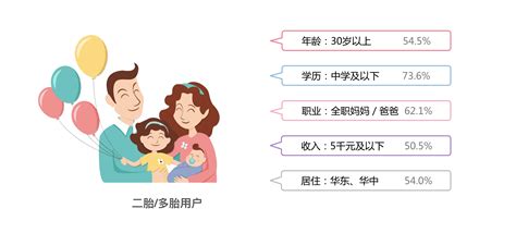 2022年中国母婴群体消费决策趋势：科学、高效育儿诉求明显，母垂平台优势凸显__财经头条