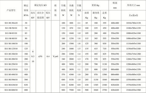 10kv级S7、S9和S11变压器技术参数表_文档之家