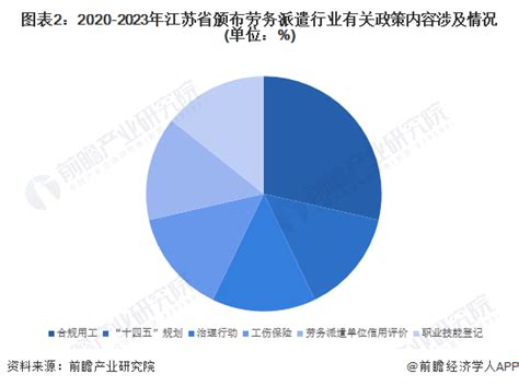 出国劳务派遣干多久(最新政策解读+工作经验分享)。 - 灵活用工代发工资平台