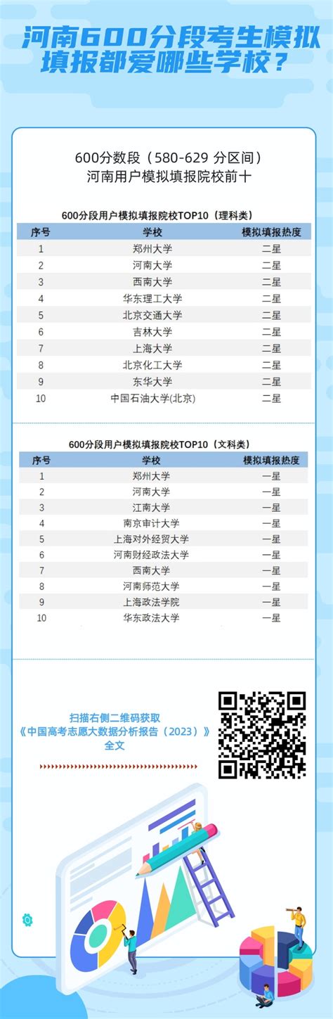 河南省2022年初中学业水平考试考生基本信息采集入口- 本地宝