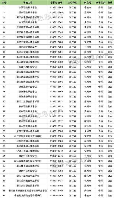 2017-2018浙江专科学校排名_好老师专升本