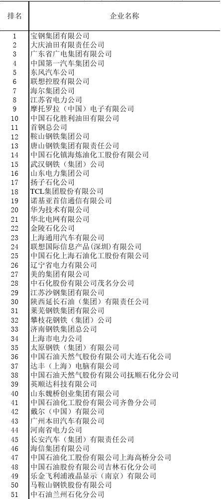 中国大型工业企业名单_文档之家