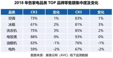 【深度】2022年上海产业结构之九大战略性新兴产业全景图谱(附产业空间布局、产业增加值、各地区发展差异等)_行业研究报告 - 前瞻网