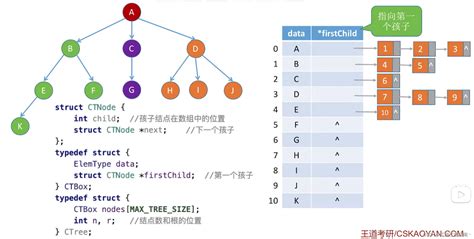 王道数据结构（5）栈在表达式的应用 - 第一PHP社区