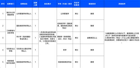 上海海关学院2022年度公开招聘公告-上海海关学院-青塔人才网