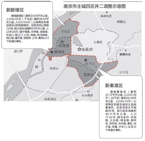 “十四五”开局之年，南京一批重点专项规划陆续公布_南报网