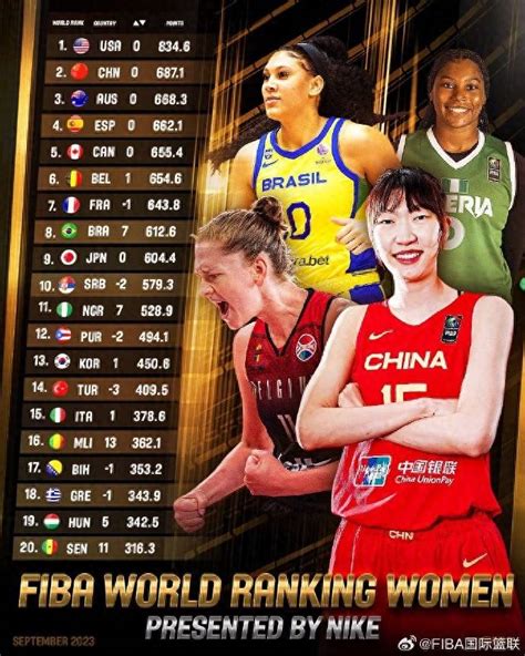 最新国际篮联女子世界排名公布：中国女篮排名世界第二_巴西_马里_消息