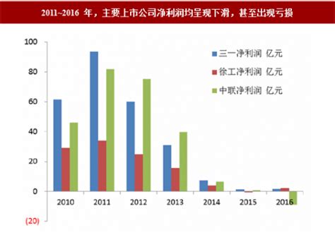 2019年中国工程机械行业市场竞争格局及发展趋势 龙头企业市场竞争力不断提升_研究报告 - 前瞻产业研究院