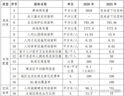 前瞻：2022年武汉市产业全景分析报告 - 地产金融 - 侠说·报告来了