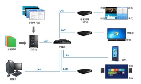 多媒体信息发布系统应用案例 - HOSHI，以4K/8K高清视频产品为核心的解决方案生产商