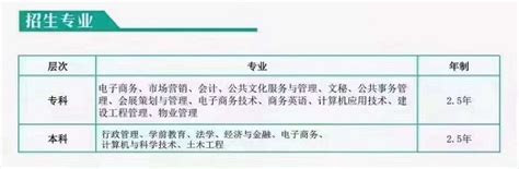 2022年广东省国家开放（电大）高起专最新招生简章报名流程|学费，报考条件|中专网