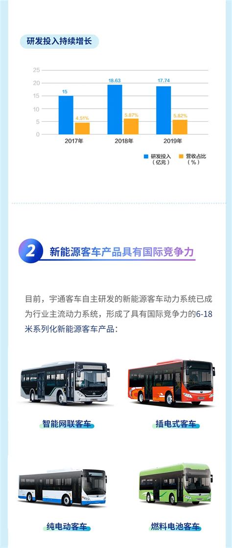 宇通客车股份有限公司-郑州铁路职业技术学院 就业信息网