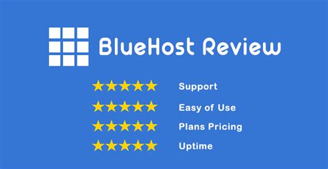 Bluehost Web Hosting Review - Fastest yet Affordable