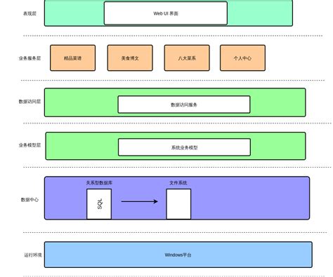 在线运动课程编排(ASP.NET)系统优化设计_论文定制中心