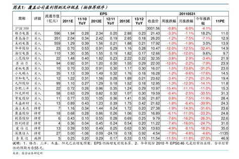 富时中国A50指数期货涨幅扩大至2%_手机新浪网