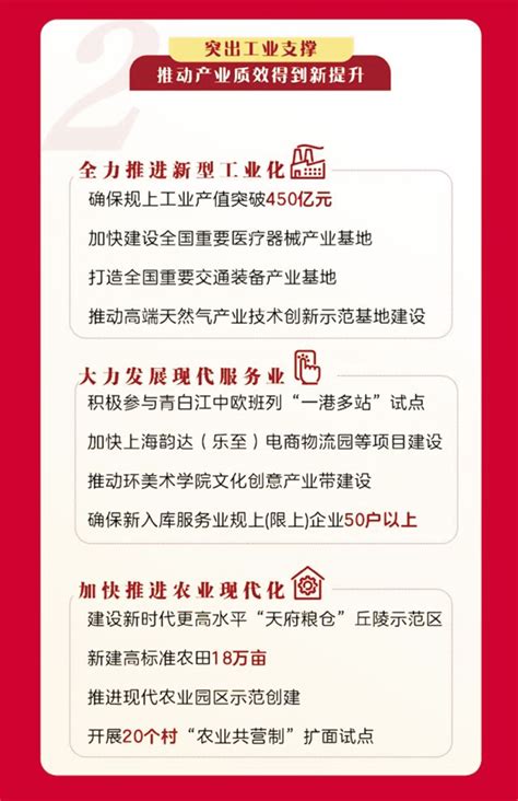 资阳市副市长曾少鸿：全面推进成资一体化构建最佳投资“福地” - 封面新闻